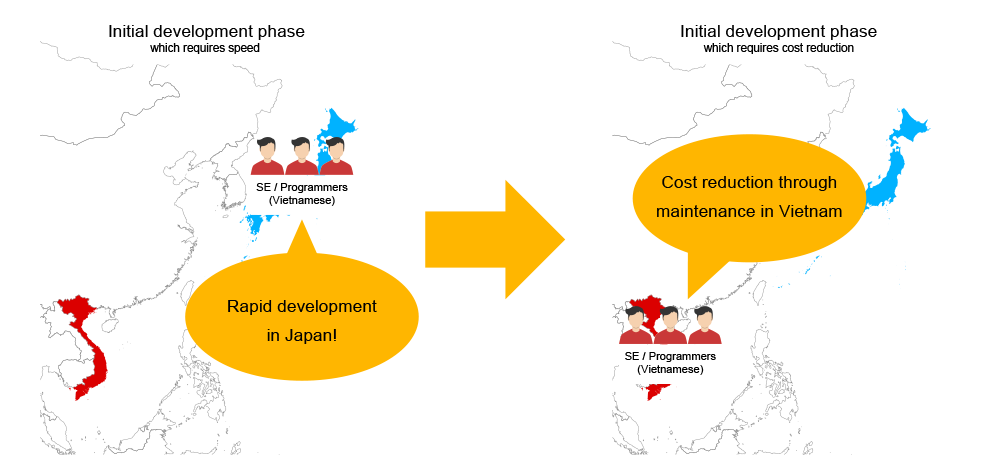Rapid development in Japan!Cost reduction through maintenance in Vietnam
